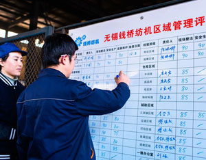 現(xiàn)場管理評分